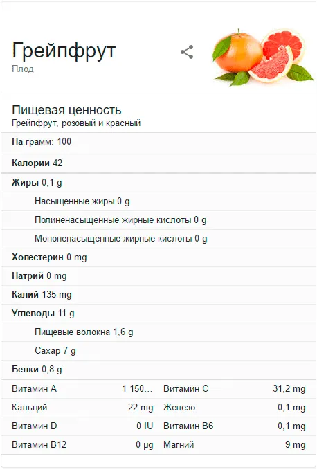 состав и калорийность грейпфрута