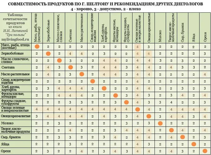 poyednuyemo-salaty-zi-stravamy-pravylno