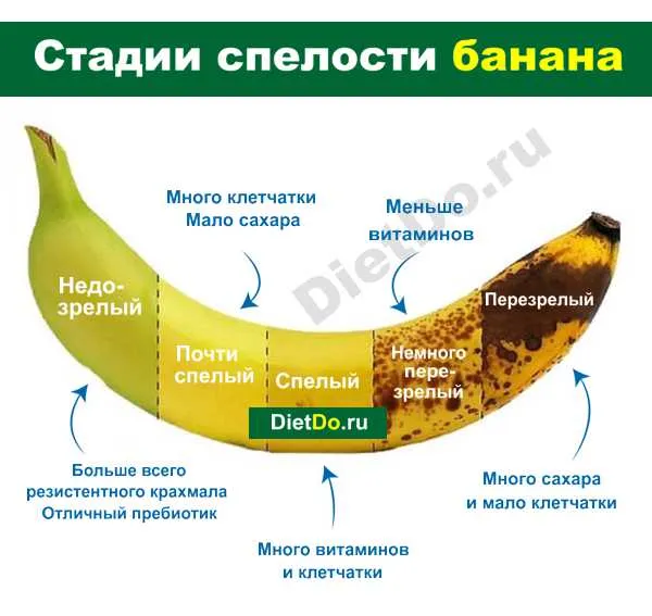 Банановые оладьи пп