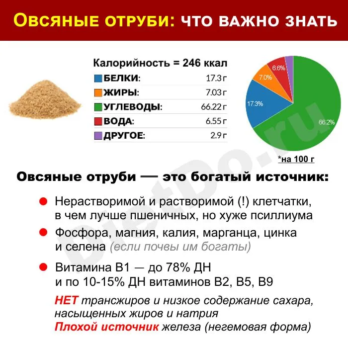 Овсяные отруби калорийность