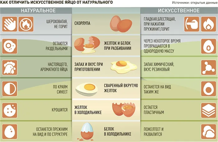 Искусственные яйца из китая