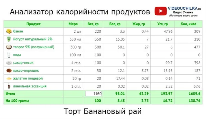 Анализатор калорийности продуктов