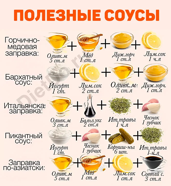 ПП соус рецепт